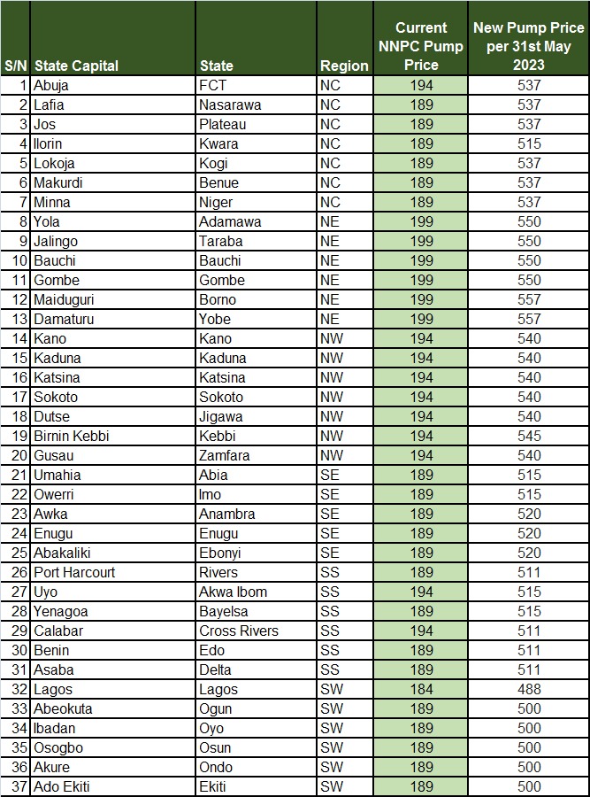 PriceUpdate_31st_May_2023